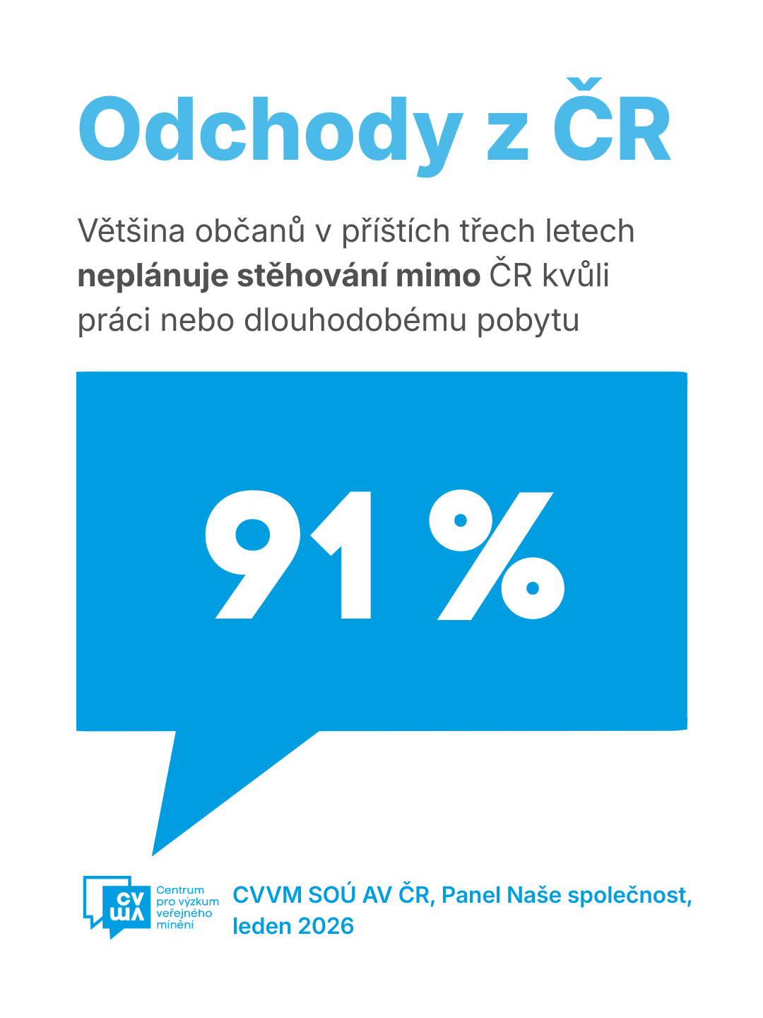 Odchody z ČR a názory české veřejnosti na cíle OSN – leden 2026