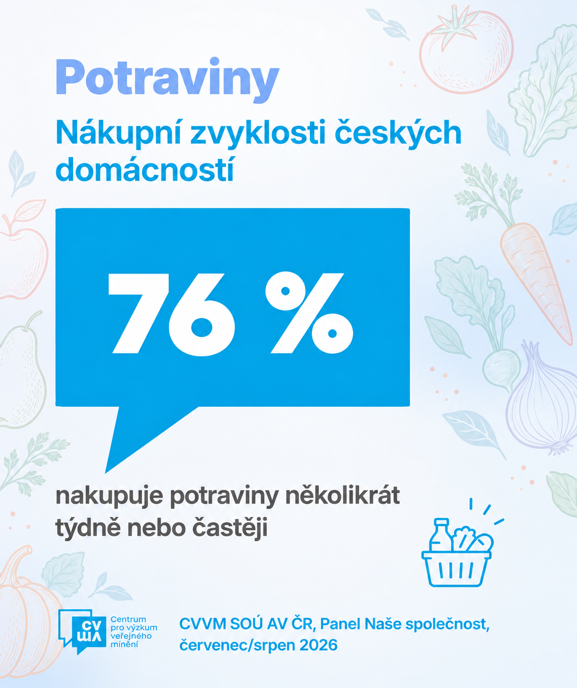 Nákupní zvyklosti českých domácností – Potraviny 2026