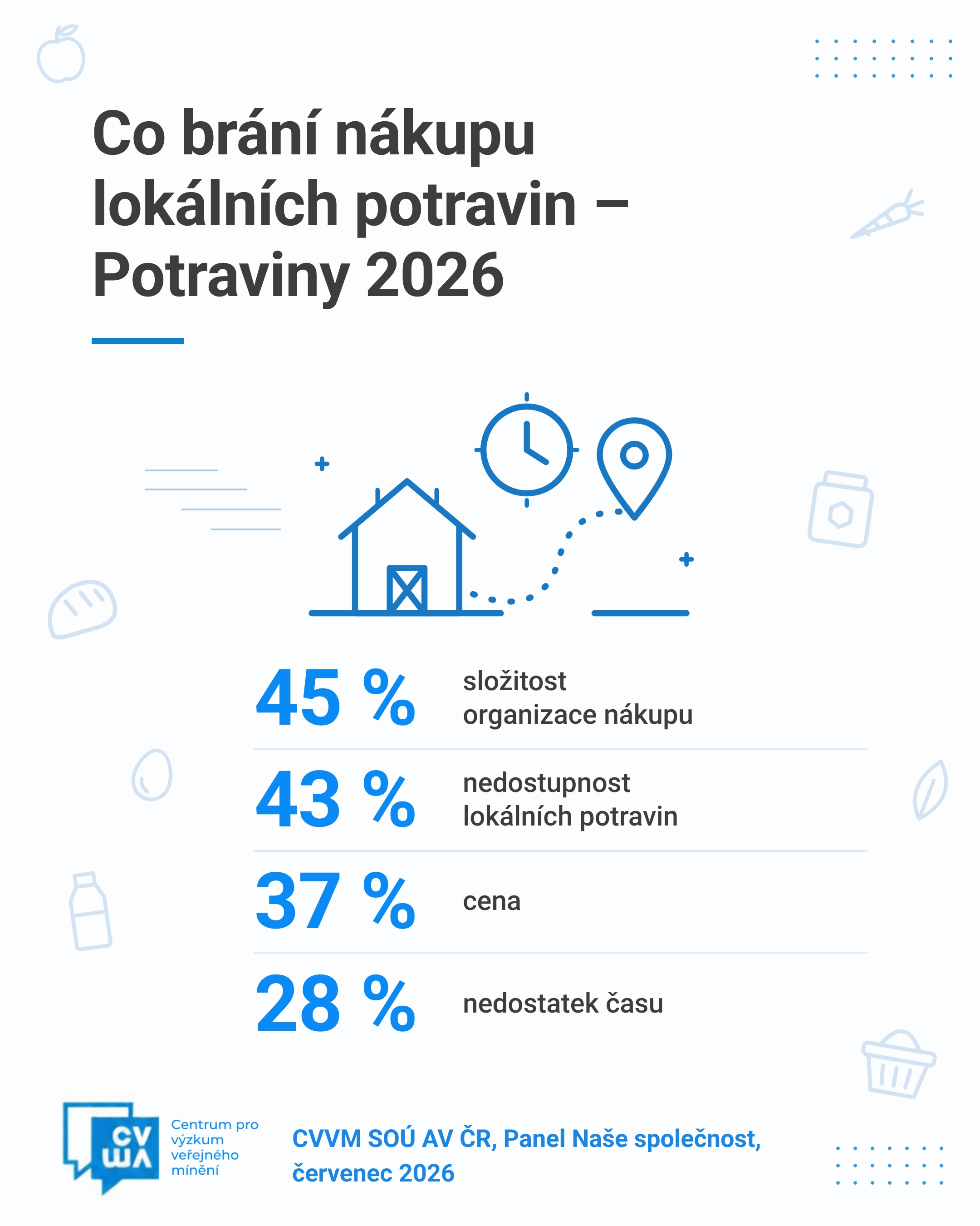 The Czech public’s views on local food – Potraviny (Food) 2026