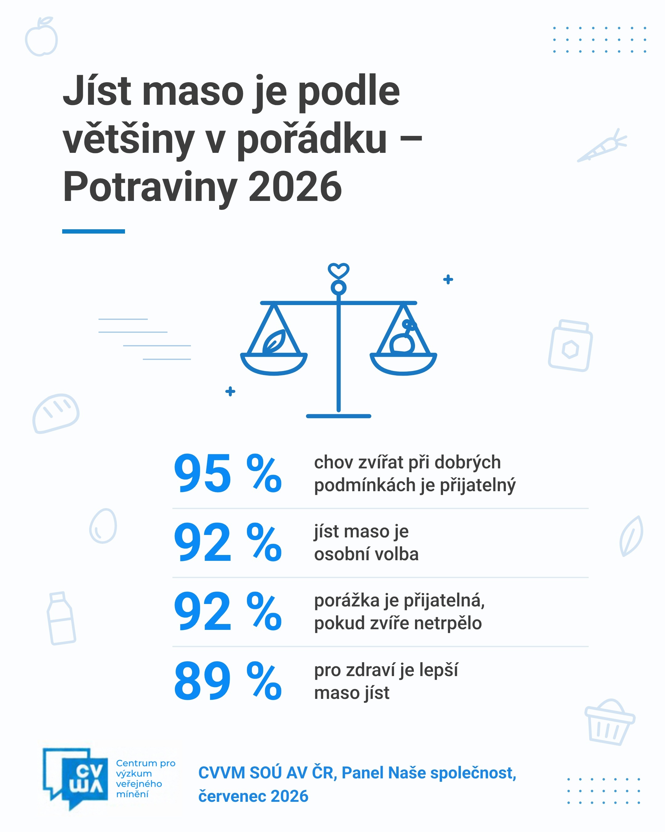 The Czech Public’s Perception of the Ethical Aspects of Meat Production and Consumption – Potraviny (Food) 2026
