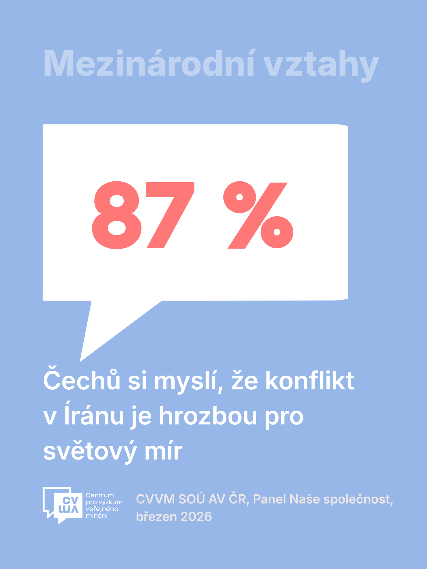 Czech Public on the Current Situation in Iran – March/April 2026