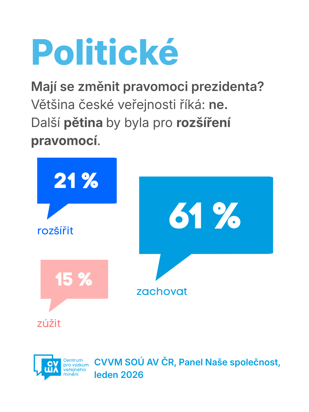 Citizens on Competencies of a President - January 2026