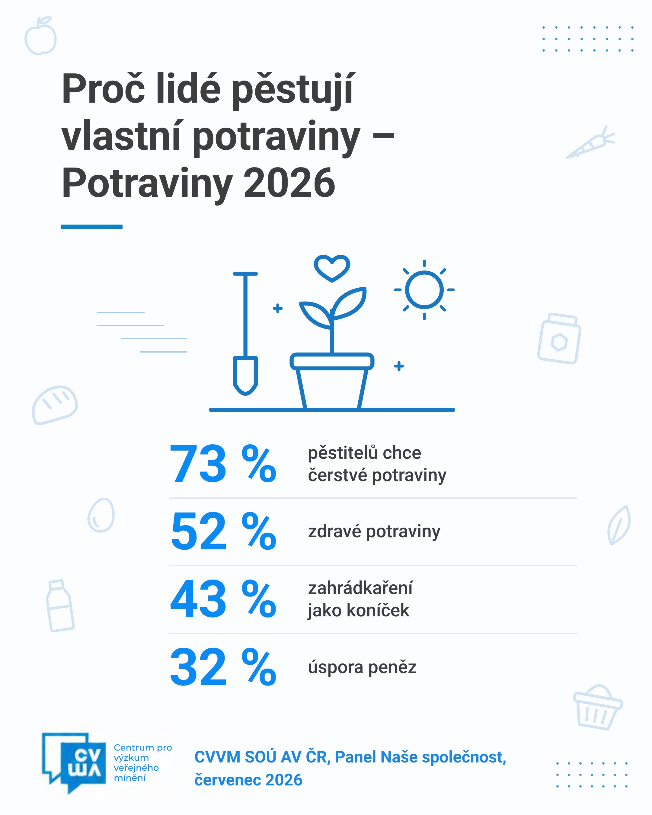 Česká veřejnost o samozásobitelství a zahrádkaření – Potraviny 2026