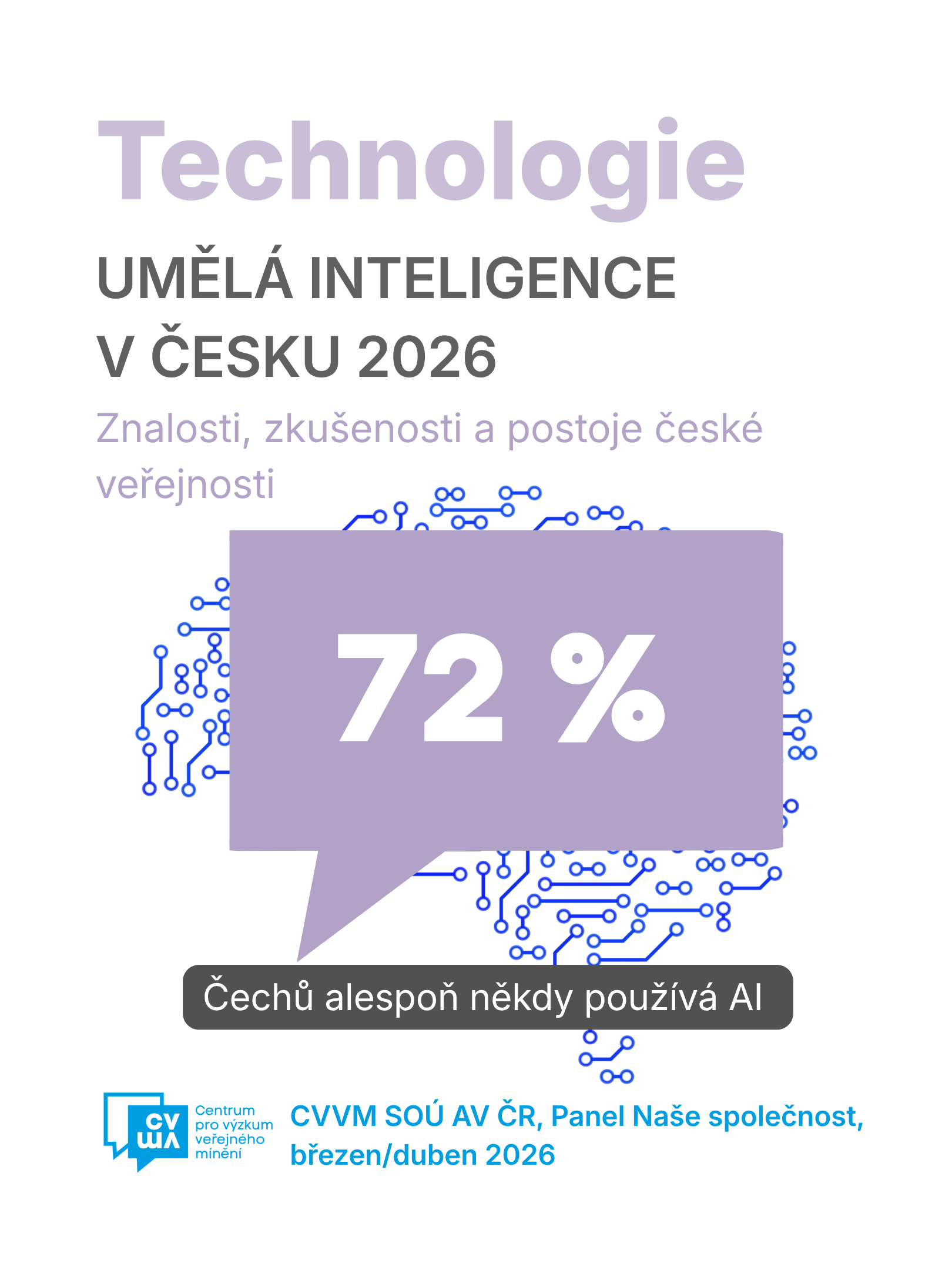 Artificial Intelligence (AI) – Knowledge, Experience, and Attitudes – March/April 2026